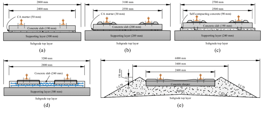 Bridge Track Interface